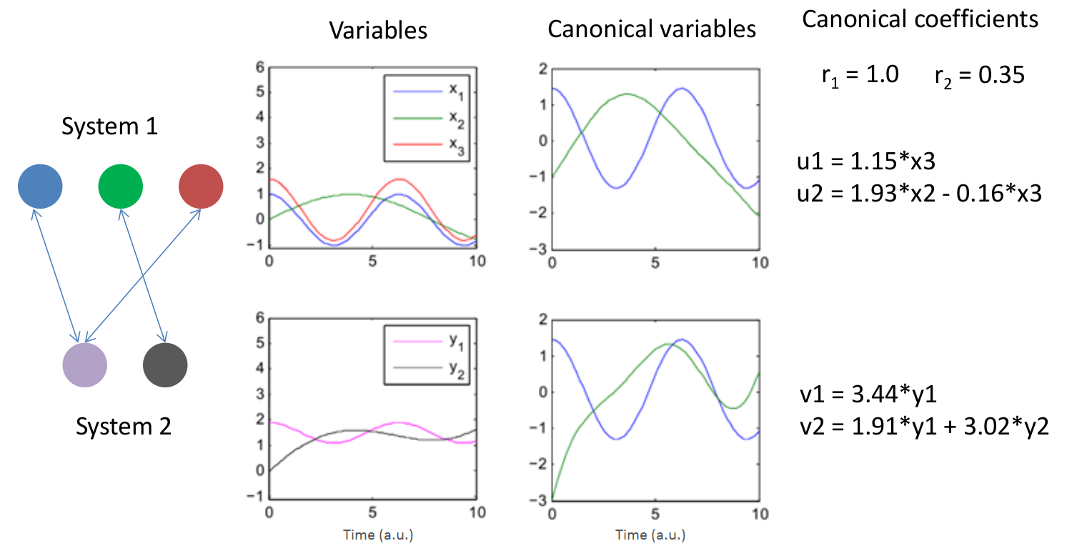 simple correlation analysis example